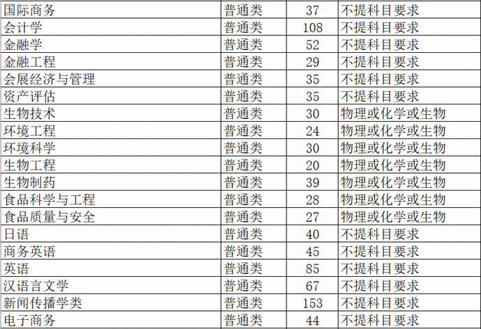 最全整理 | 浙江46所高校2020年浙江省招生计划汇总