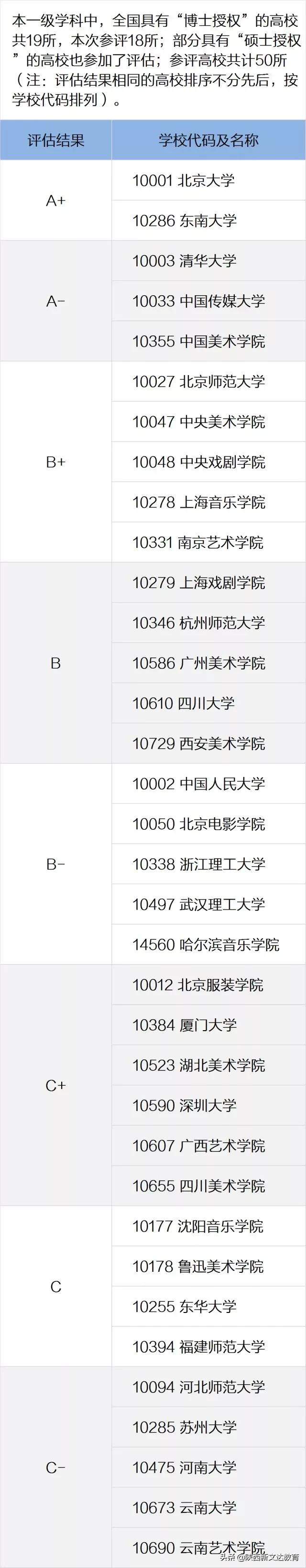 志愿填报参考 | 2021校友会艺术类院校及专业排行榜