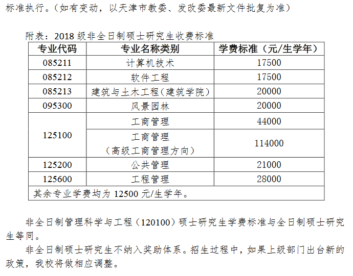 985211院校研究生学费和奖助学金标准一览表，专硕和非全重点看！
