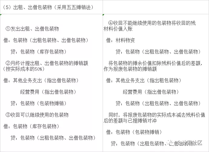 垃圾分类难，会计分类更难！财务人，你是什么会计？