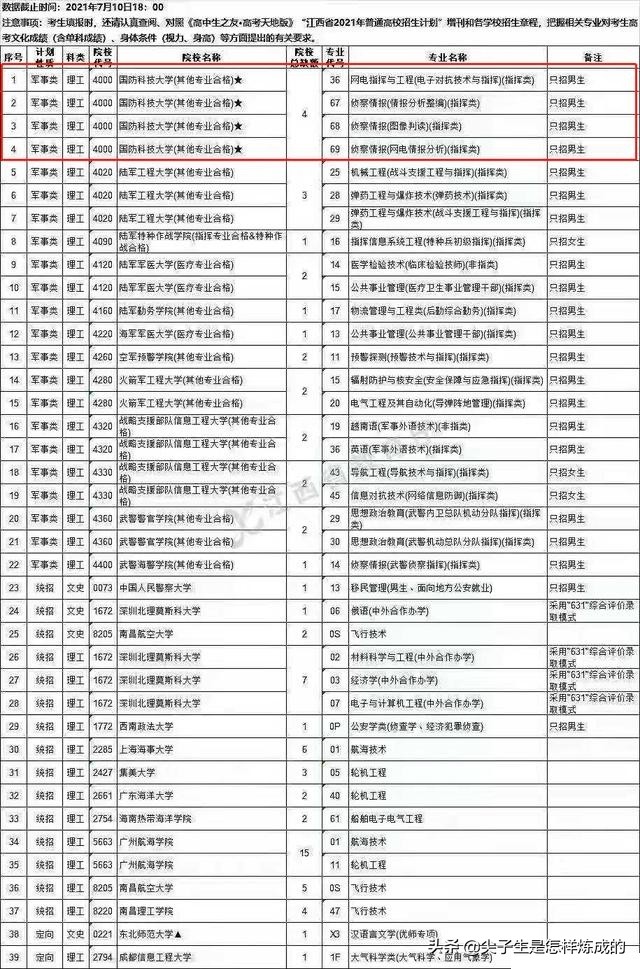 39所高校有补录名额，征集志愿来了，考生快来捡漏
