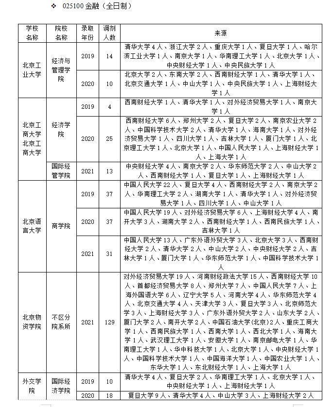 南京理工大学理学院（金融专业考研调剂最全攻略）