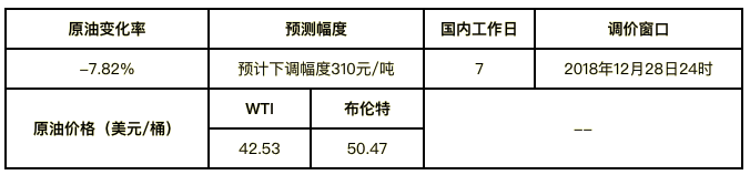 汽油价格最新消息：12月26日今日汽油价格多少钱一升？