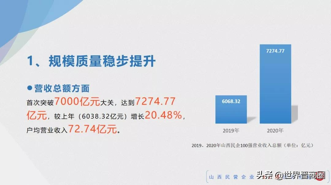 鹏飞集团成2021山西民营企业百强黑马,潞宝集团坐稳老三位置,
