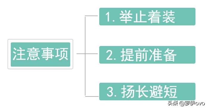 又到大学开学季，扑身学生组织和深耕专业知识是“鱼与熊掌”吗？
