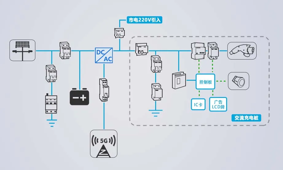 正泰5G微基站解决方案，助力打通网络全覆盖“最后一公里”