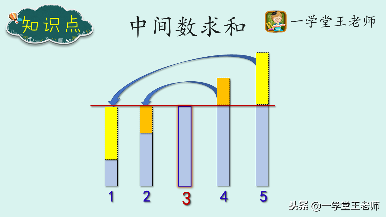 数学中有哪些有趣的数列求和公式？