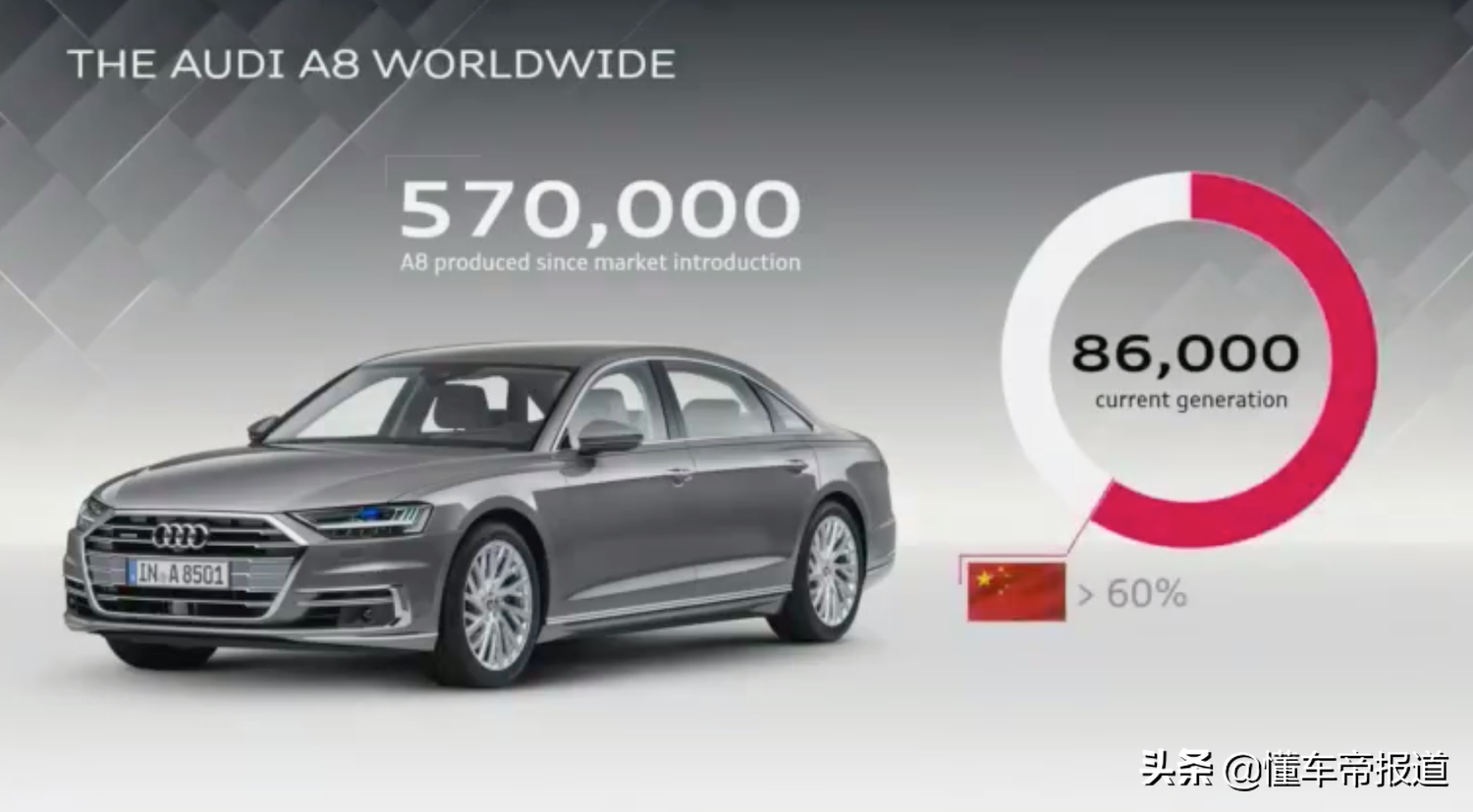 新车｜预售130-170万元，奥迪A8L Horch接受预订，对标迈巴赫S级