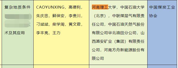 国科奖公布，双一流还会远吗？3所双非表现惊艳，山大燕大理工大