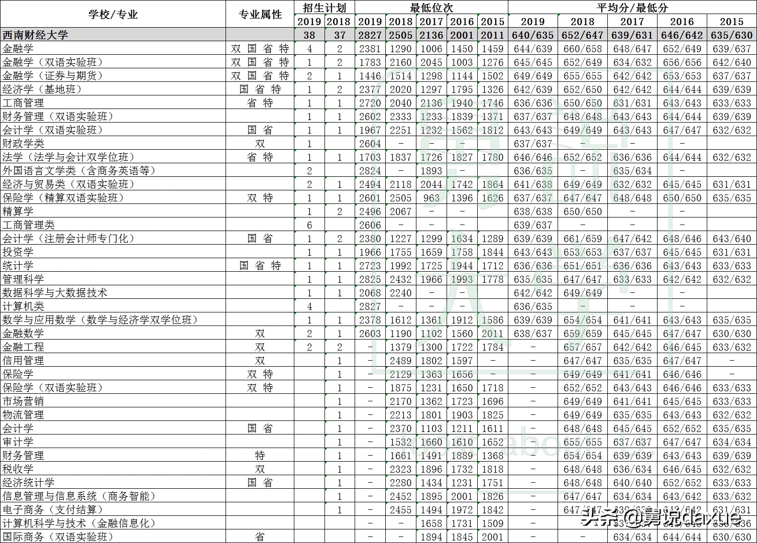 西南财经大学概览