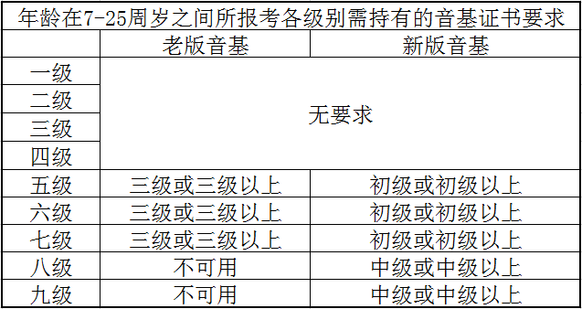央音线上考级，「注意事项、要求」都整理在这里了！