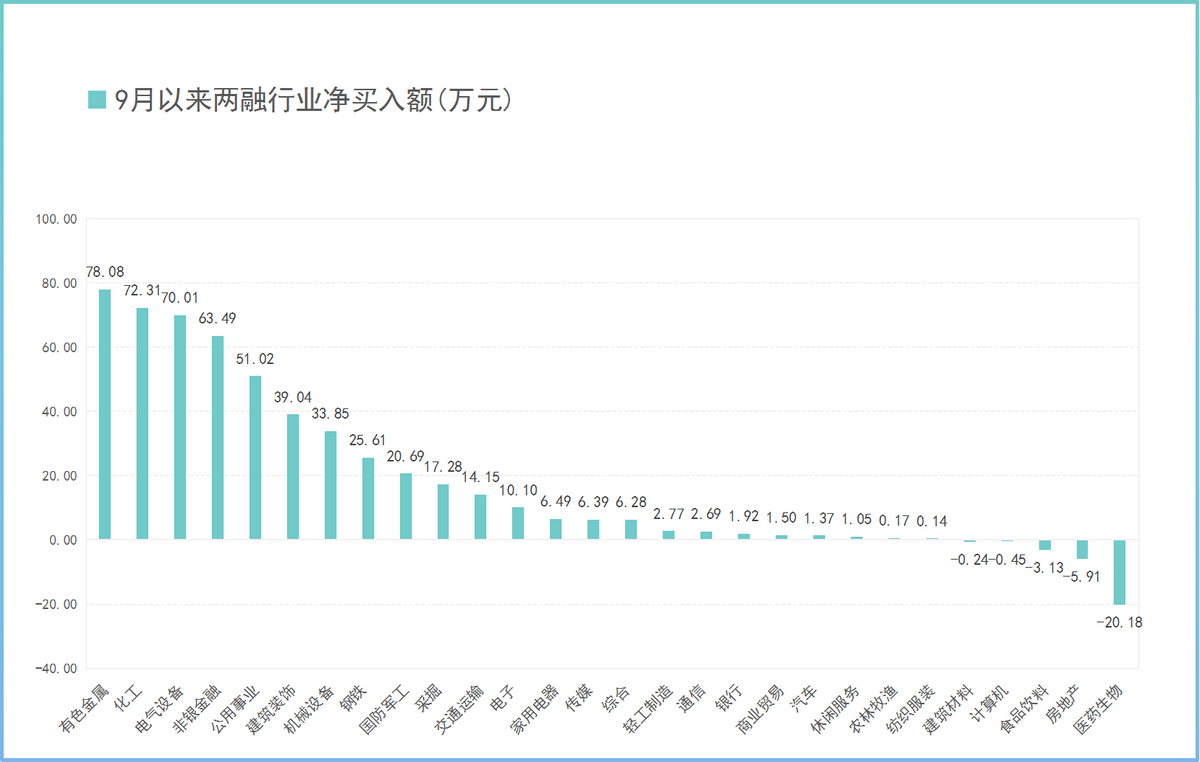 从“两融余额”及“新增客户数”两个情绪指标，看看目前市场