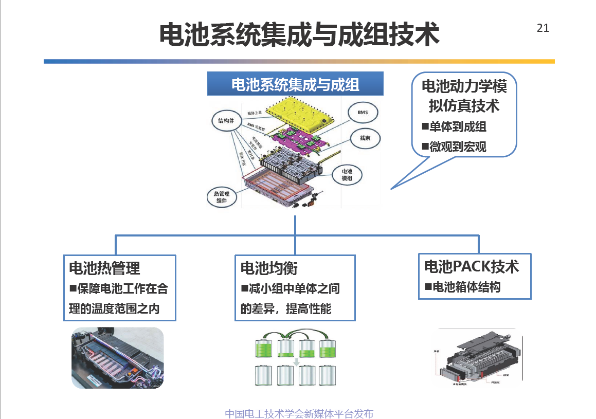 中科院电工所王丽芳研究员：电动汽车储能系统的关键技术