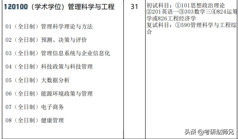 考研院校推荐——南航最好的学科，其实是有机会进去的