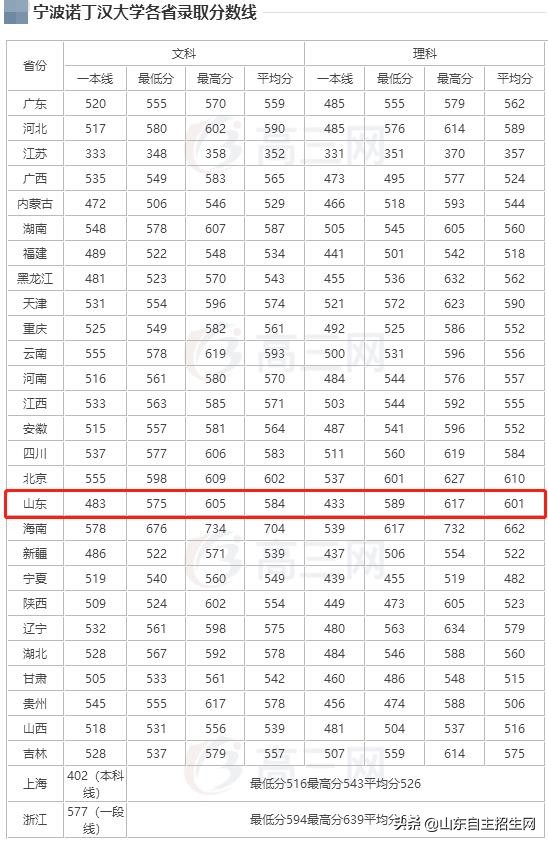 两所中外合办本科高校设立！多少钱多少分能上这类大学（学院）？