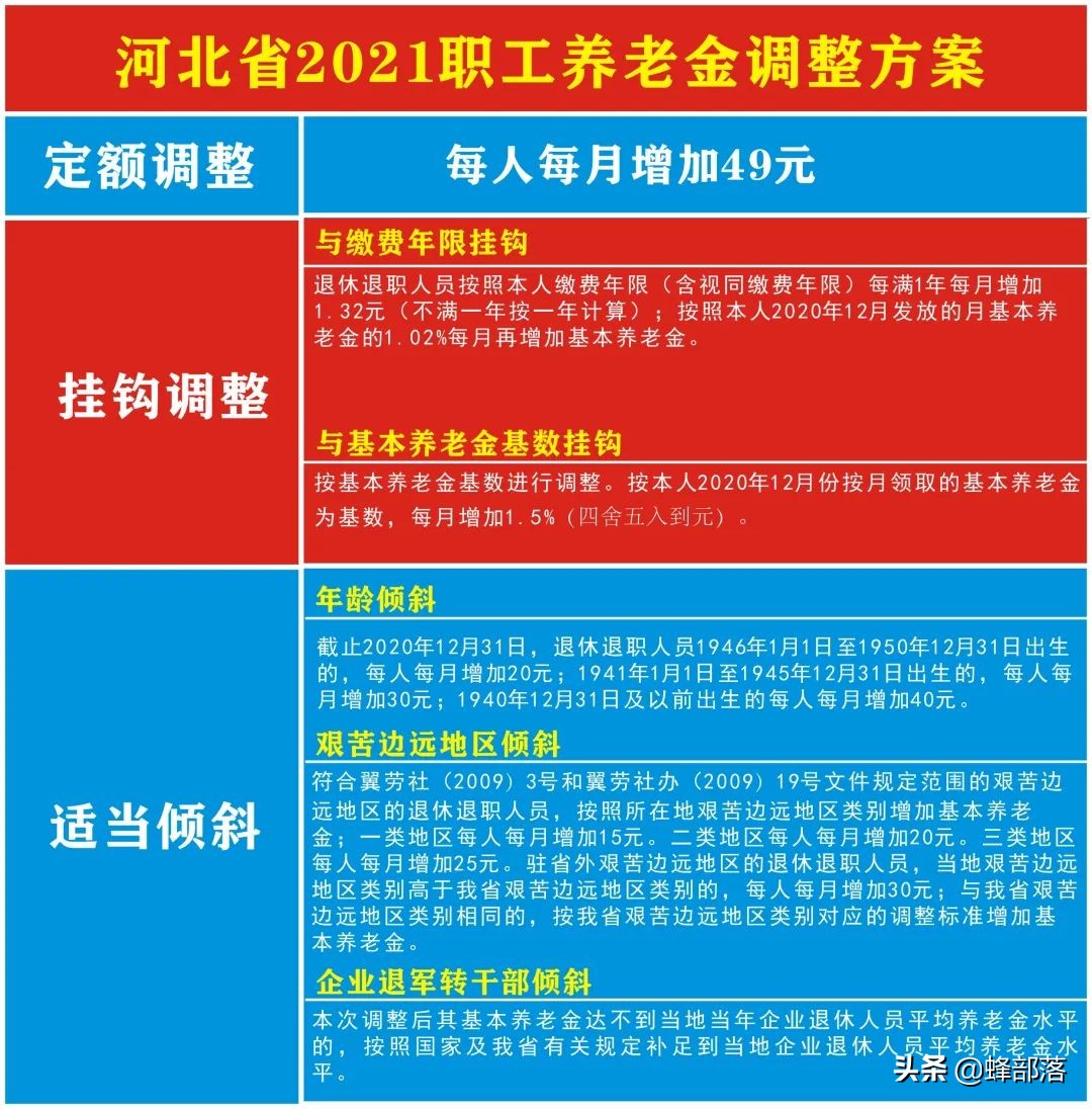 2021年养老金上调，18个省市已公布上调方案，看看可以多拿多少？