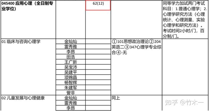 心理学考研 北京林业大学院校考情（含最新真题简析）