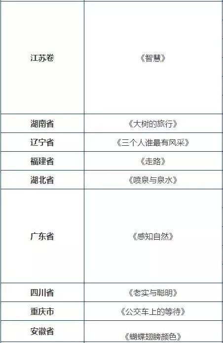 近5年高考作文题目大全！你印象最深刻的是哪篇？