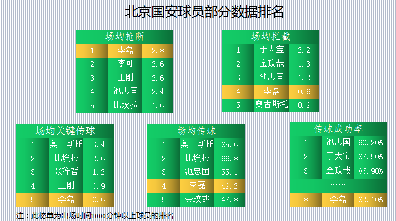 中超流畅性为什么差(主打传控的中超球队为何难出成绩？这一细节可找到原因)