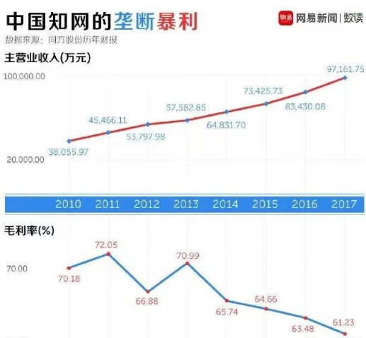 知网查重价格飙升4倍，为了个本科学位我花了一万多