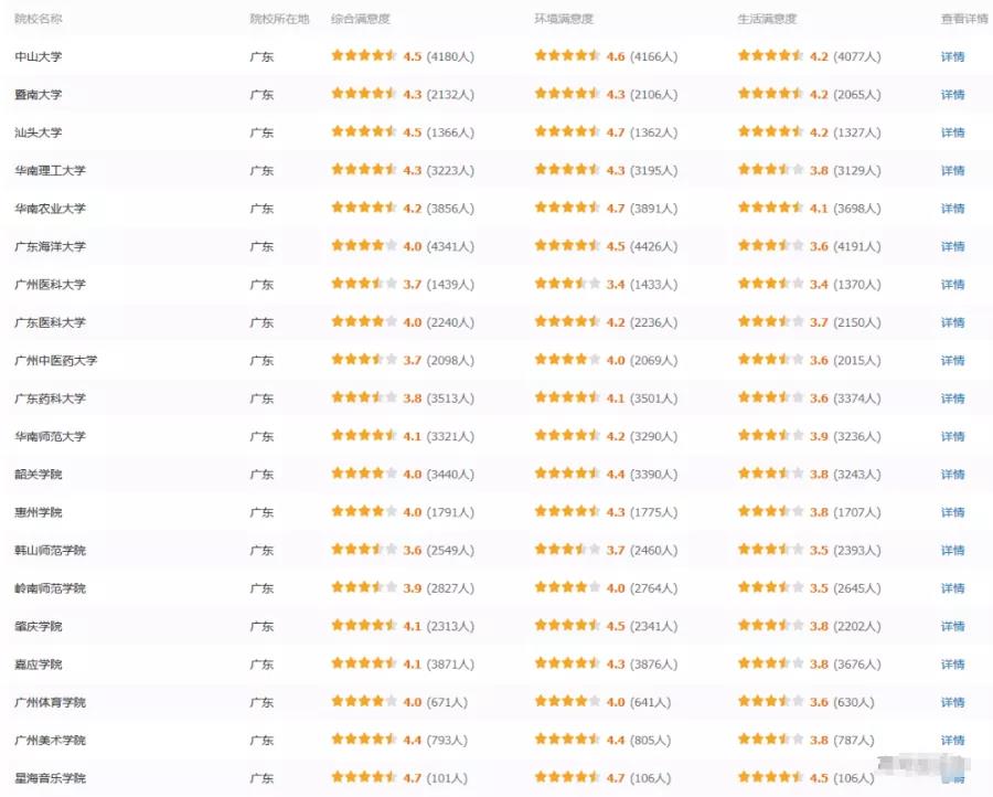 380万人票选，全国最受欢迎大学！重庆前20，有你学校吗？