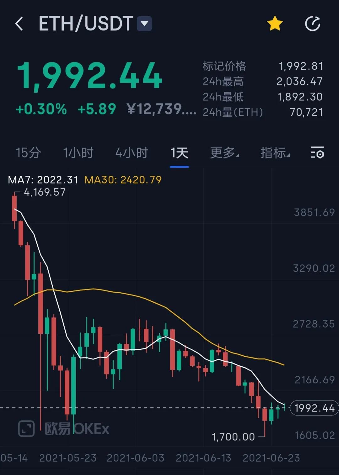 从技术升级，看以太坊长期价值及短期风险
