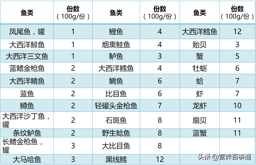 让宝宝更聪明更健康的DHA，什么时候吃最好？