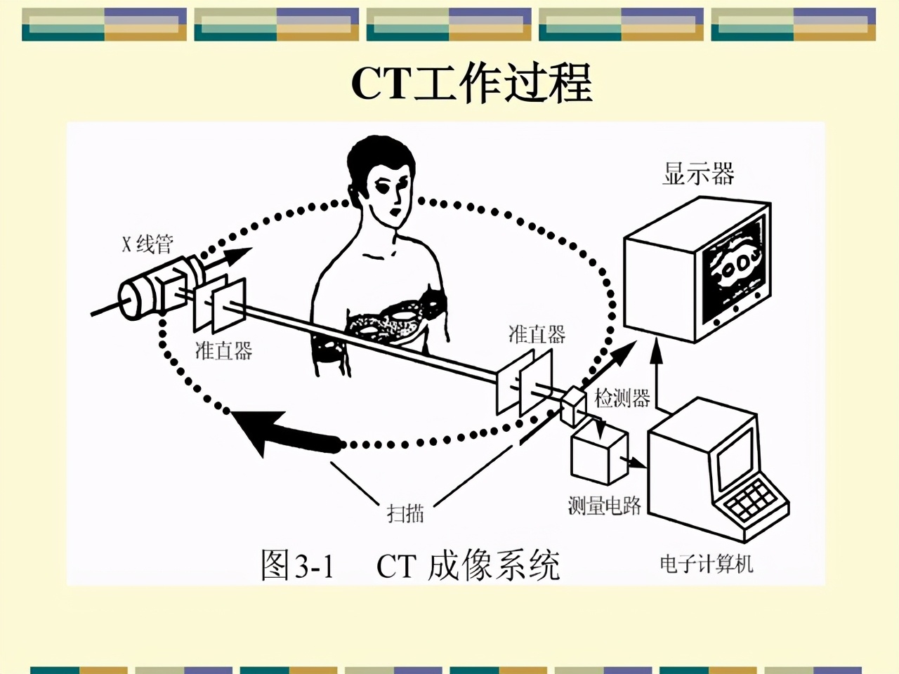 ct成像原理