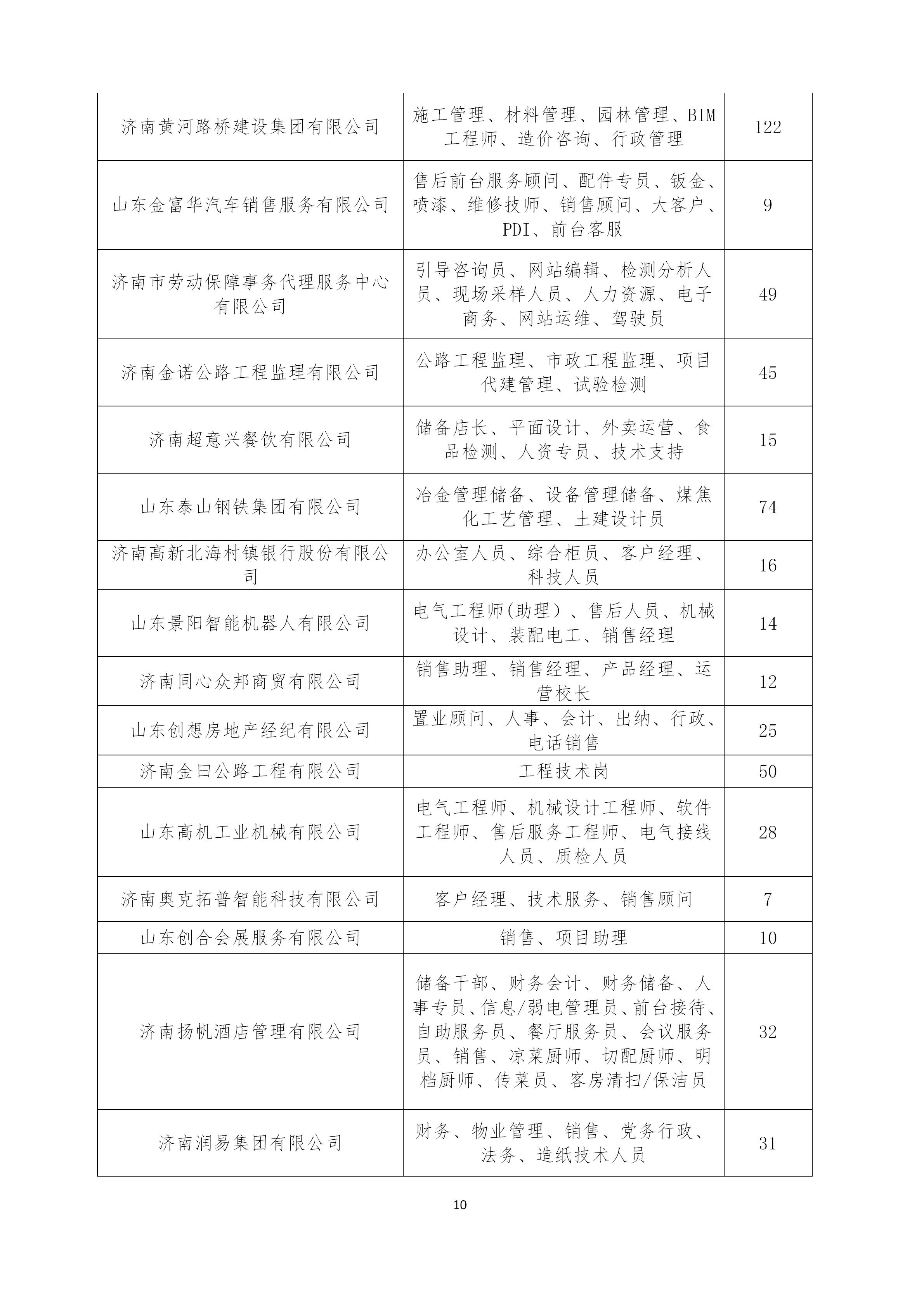 济南外企最新招聘信息（600余家大国企和外企虚位以待）