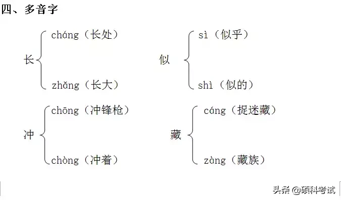 二年级语文下册知识点归纳（部编版）家长辅导必备，太全面，收藏