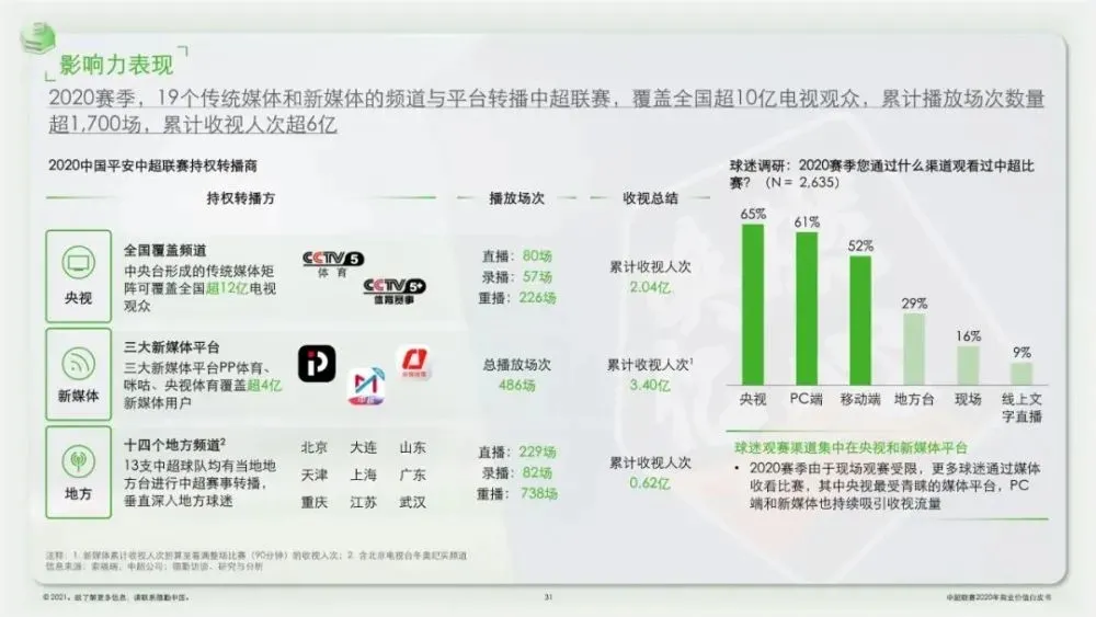 2020中超联赛大连台直播吗(统一回复：今年中超，在这儿看)