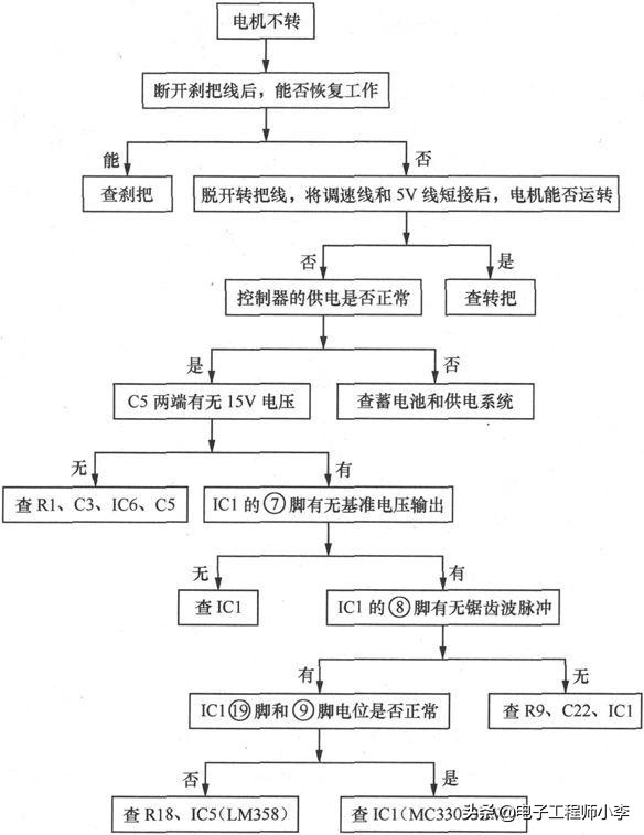 如何检修电动车充电器和控制器，看完这篇文章你就知道了