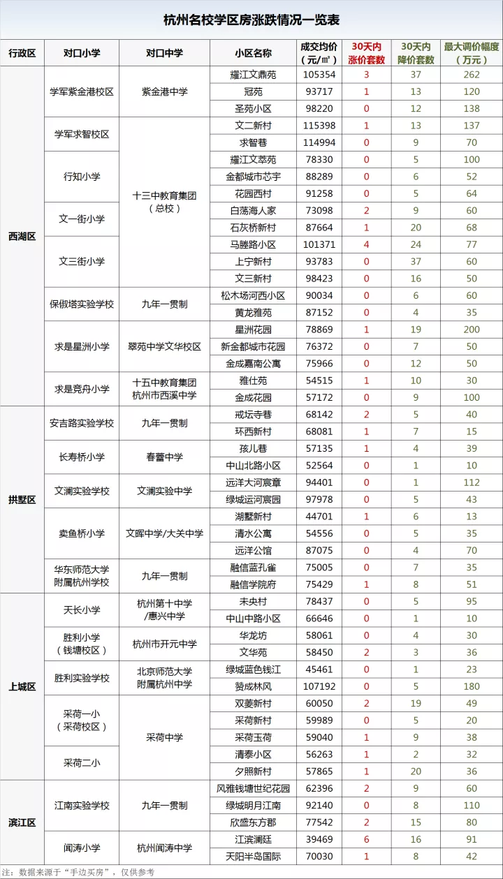 暴跌400万，无人问津！学区房彻底崩塌