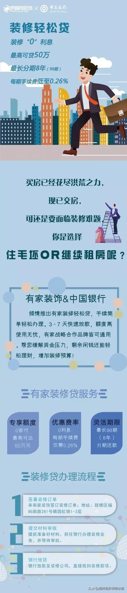 费率探底！低至0.26%！中行&有家“轻松贷”，贷款5万月还650