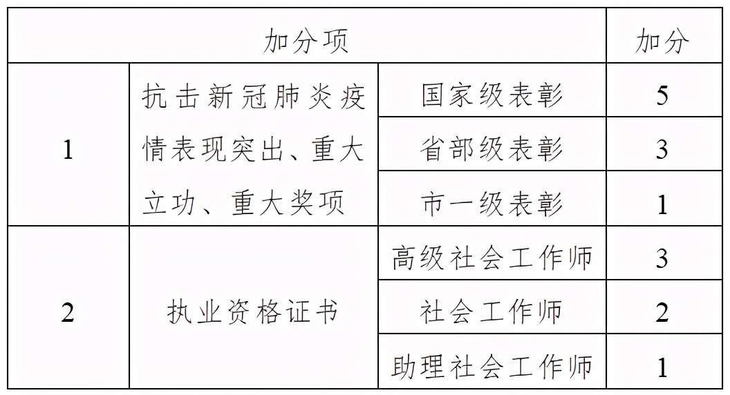 抓紧报名！雄安一大拨最新招聘来啦