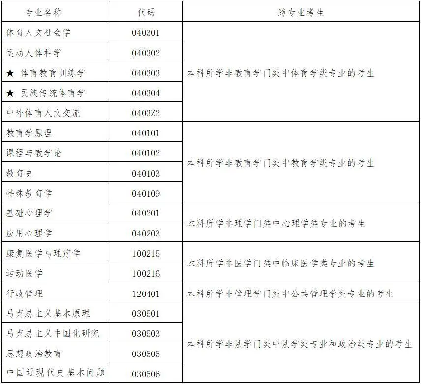北京体育大学2021年硕士研究生招生简章