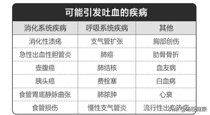 电视里的十大错误医学知识，你信了几个？