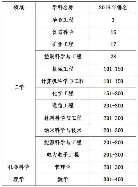 收藏！报考东北大学，这些特色专业和