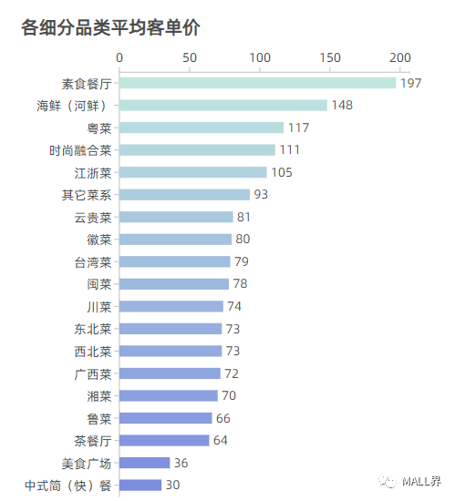 「品牌盘点」2000+中式餐厅品类品牌数据盘点