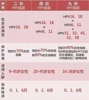 唯一可能消灭的癌症！国产HPV疫苗仅1000元，你打不打？