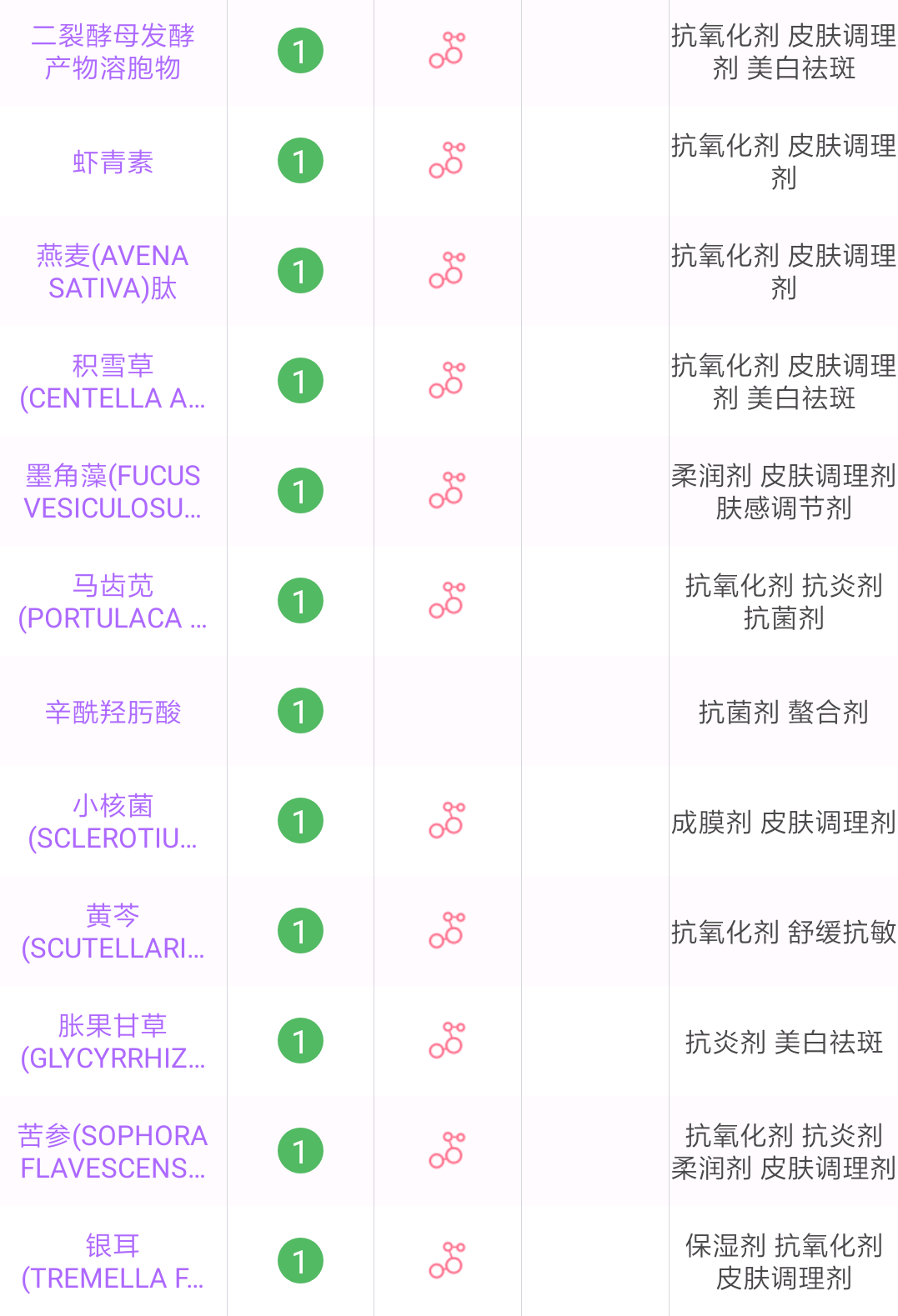 平价又好用的面膜合集！平均一贴2块钱，天天敷面膜都不心疼了