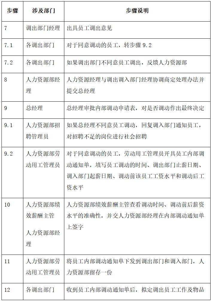 干货：某企业内部招聘实操流程，特别实用，很详细，拿去用吧