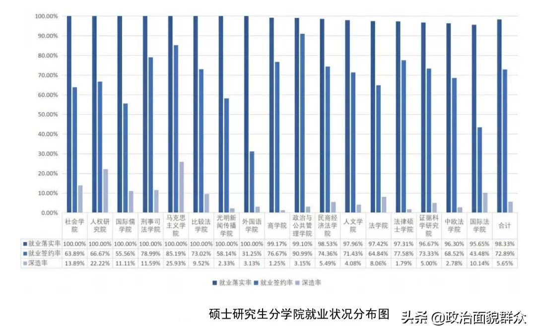 法学专业PK：中国人民大学与中国政法大学学科及就业分享