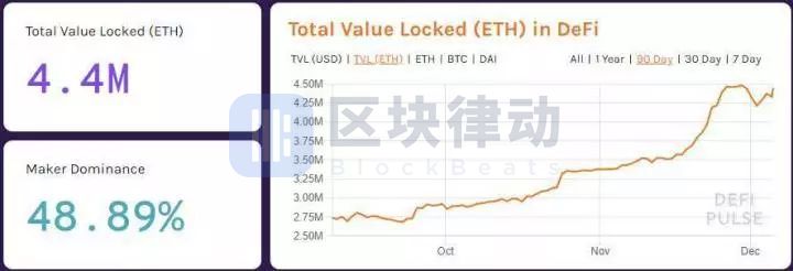 2019年初的区块链预言，现在实现了几个？