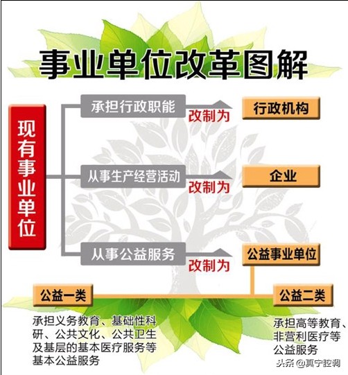 企事业单位是什么意思（事业单位和企业单位的区别）