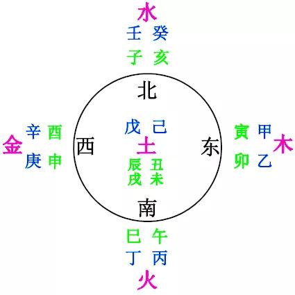 今日末伏，俗语“金木坐伏尾，四十五天旱”，秋后天还热吗？