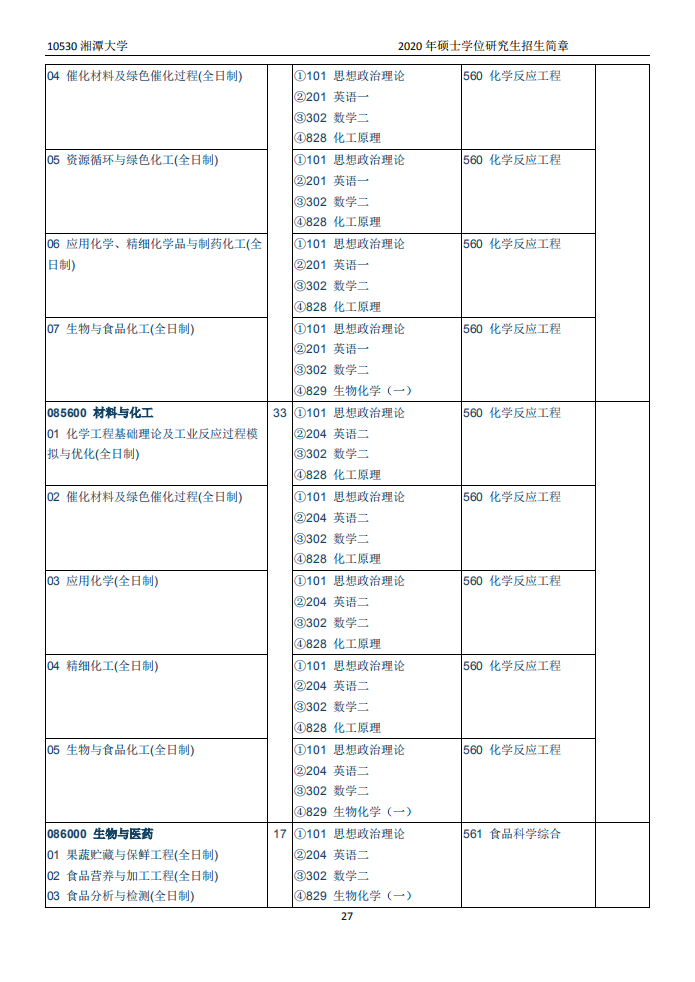 招2450人！湖南又一所高校出硕士招简