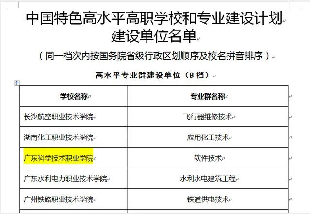 拿下全国第一！珠海这所高校究竟有多牛？
