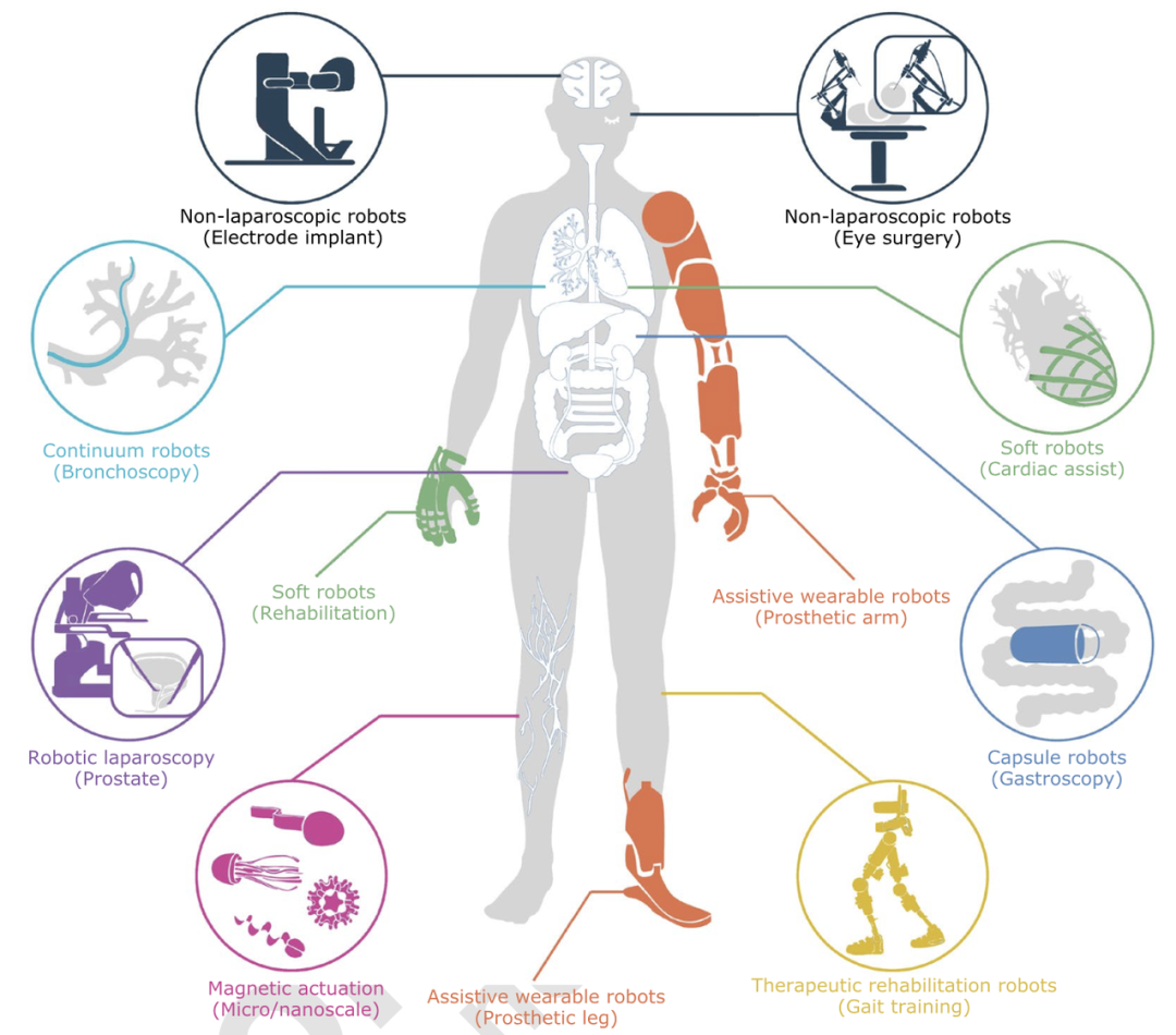 哈佛医学院权威盘点：过去10年，医疗机器人最重磅突破有哪些？