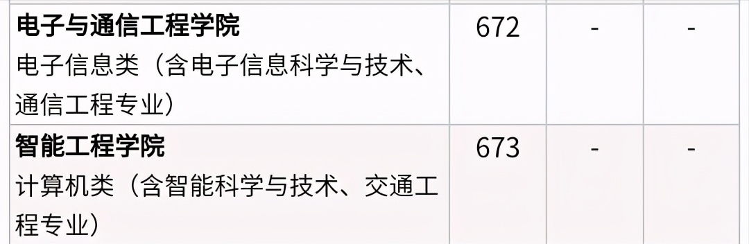 志愿填报：中山大学概况及王牌专业，2021年多少分能报考？